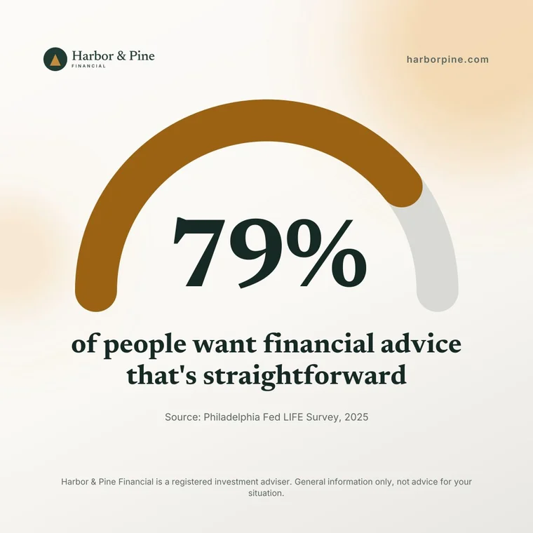 The finding as a post. Watt drew this graphic for its sample firm, Harbor & Pine Financial, the same way it draws yours in your brand.