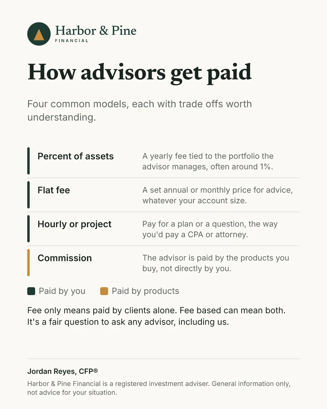 How advisors get paid client graphic, sample colors