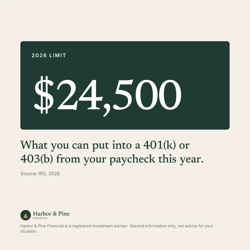 The 2026 401(k) limit, $24,500, in the Harbor & Pine Financial brand