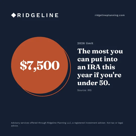 Monday post, the 2026 IRA limit of $7,500