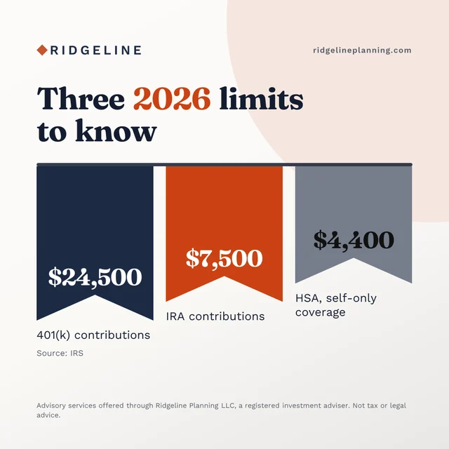 Three 2026 limits to know, shown as three ribbons